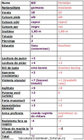 bill vs. gheiu` roz baza noastre, facut comparatie intre cei idoli din toata invins mica diferenta