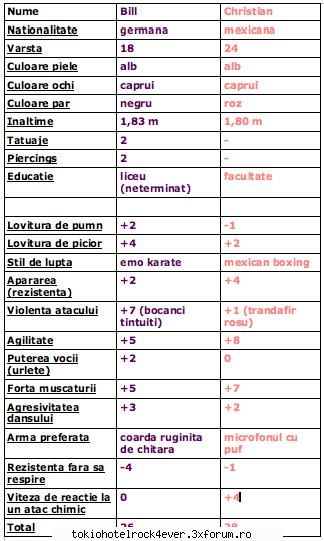 Bill vs. gheiu` roz - Pe baza observatiilor noastre, am facut o - *..::Archive::..*
